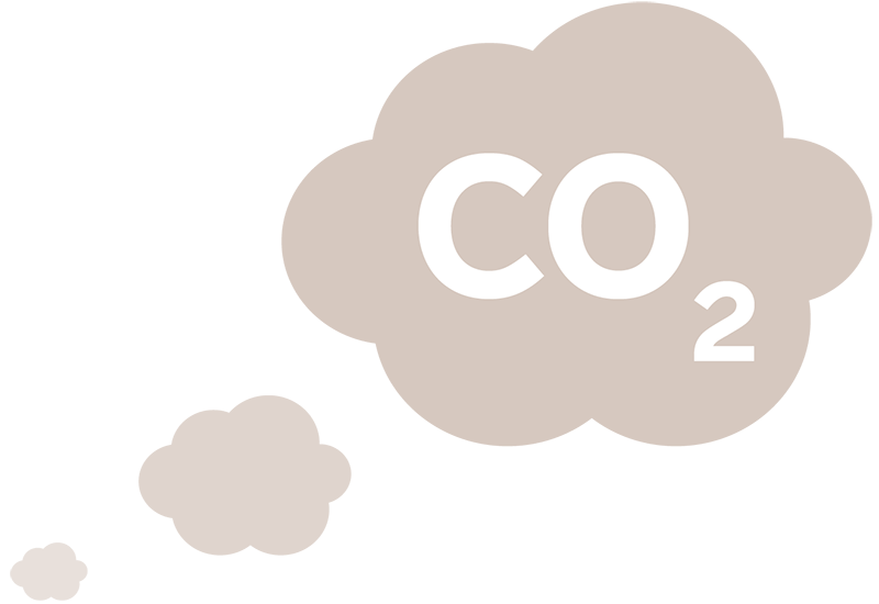 Co2